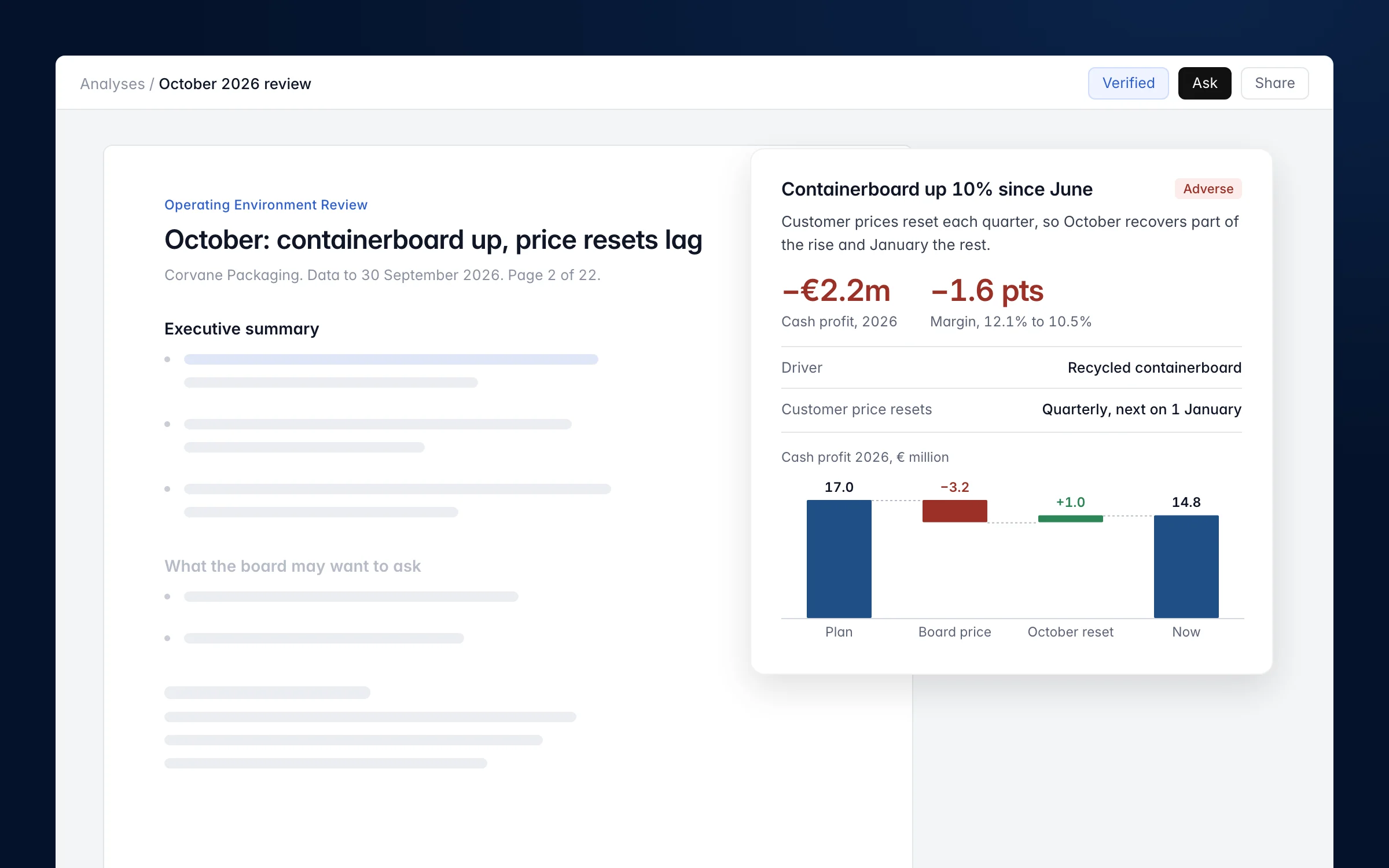 Corvane review page: containerboard up 10% since June takes 2.2 million euros off 2026 cash profit and 1.6 points off margin.